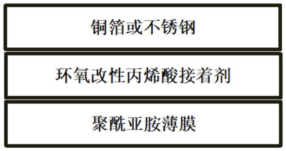 用于新能源电池的耐老化发热柔性材料及制备方法与流程