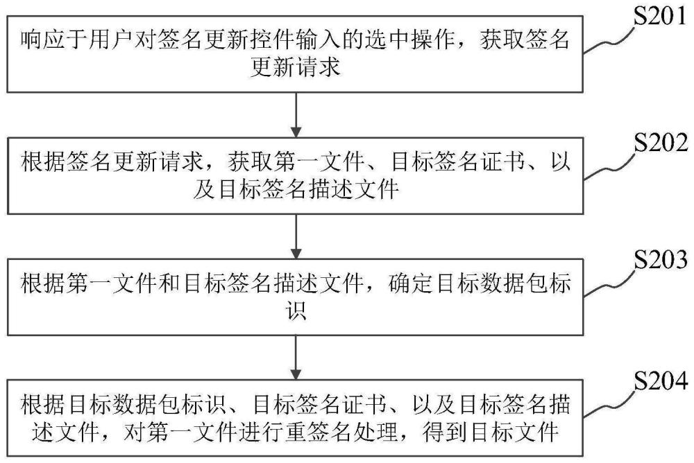 文件重签名方法、装置及终端设备与流程