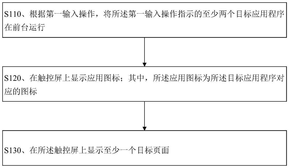 显示方法、装置、电子设备和存储介质与流程