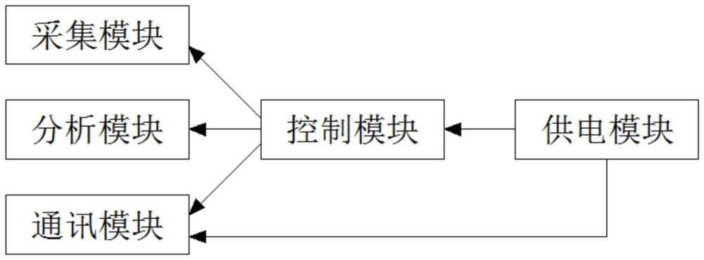 一种拖曳式水下石油管线溢油监管机器人的制作方法