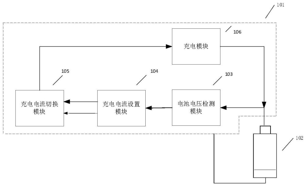 一种锂电设备的充电电路及其充电方法与流程