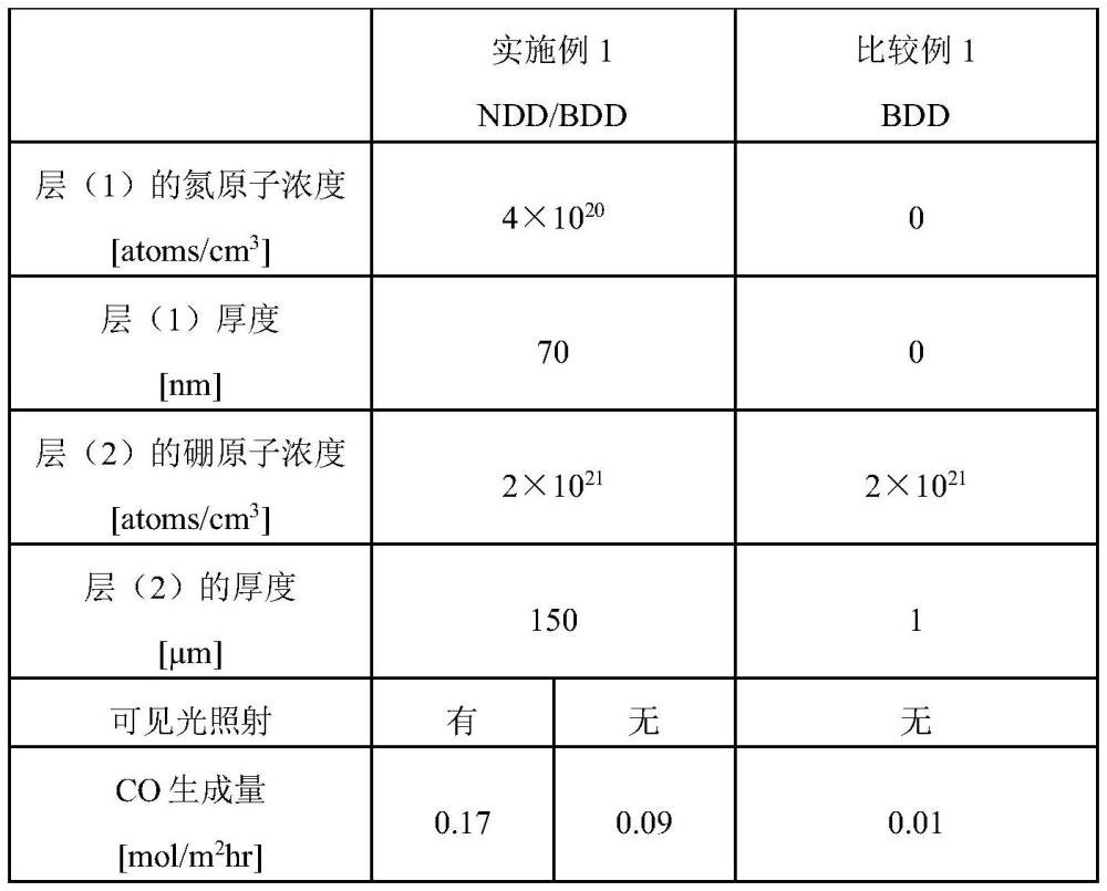 金刚石层叠体的制作方法