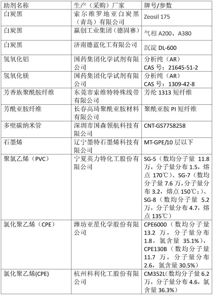 一种阻燃内饰复合材料及制备方法