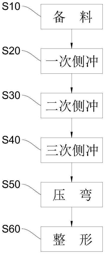 衬套骨架加工工艺的制作方法