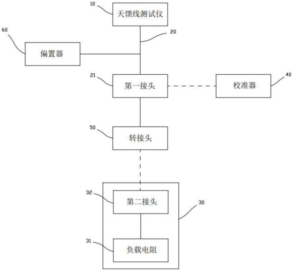 飞机机载天馈线检测系统的制作方法