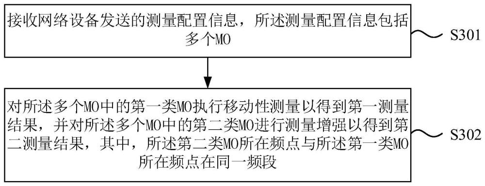 移动性测量方法、终端、网络设备、通信系统和存储介质与流程