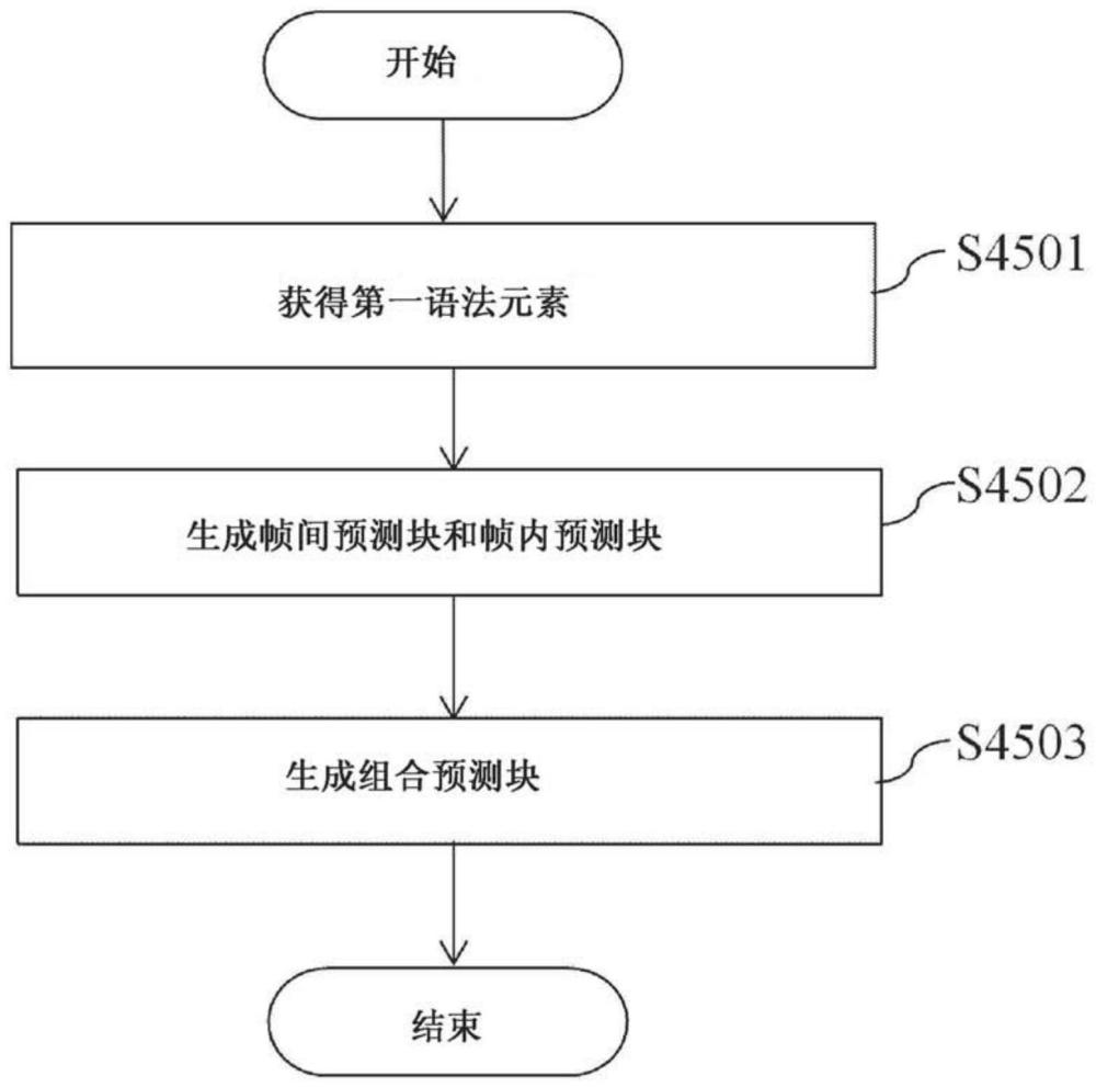 使用多假设预测的视频信号处理方法和装置与流程