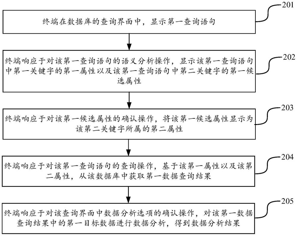 数据查询方法、装置、电子设备以及计算机可读存储介质与流程