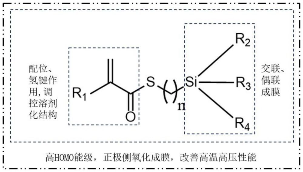 一种电解液添加剂及其制备方法、含该添加剂的非水电解液和二次电池与流程