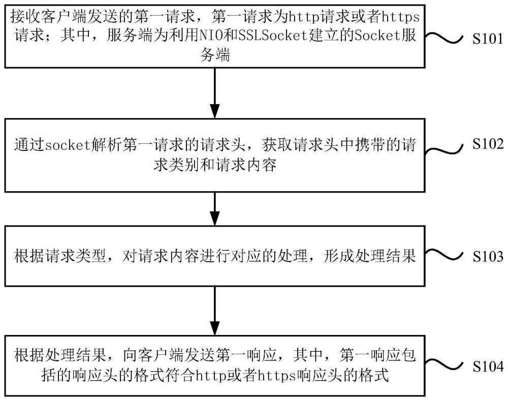 移动端域内通信方法以及装置与流程