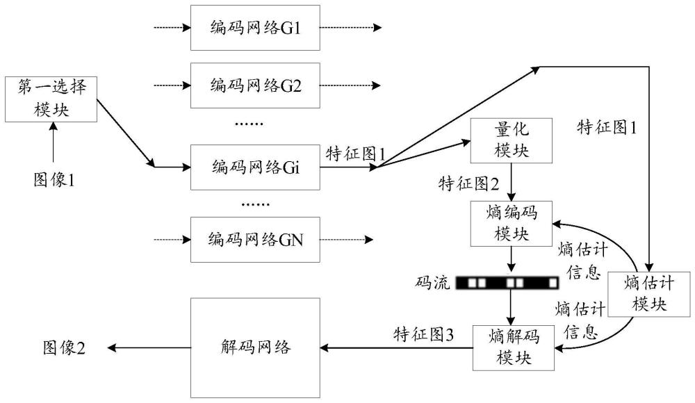 图像压缩系统、图像处理方法和编解码方法及电子设备与流程