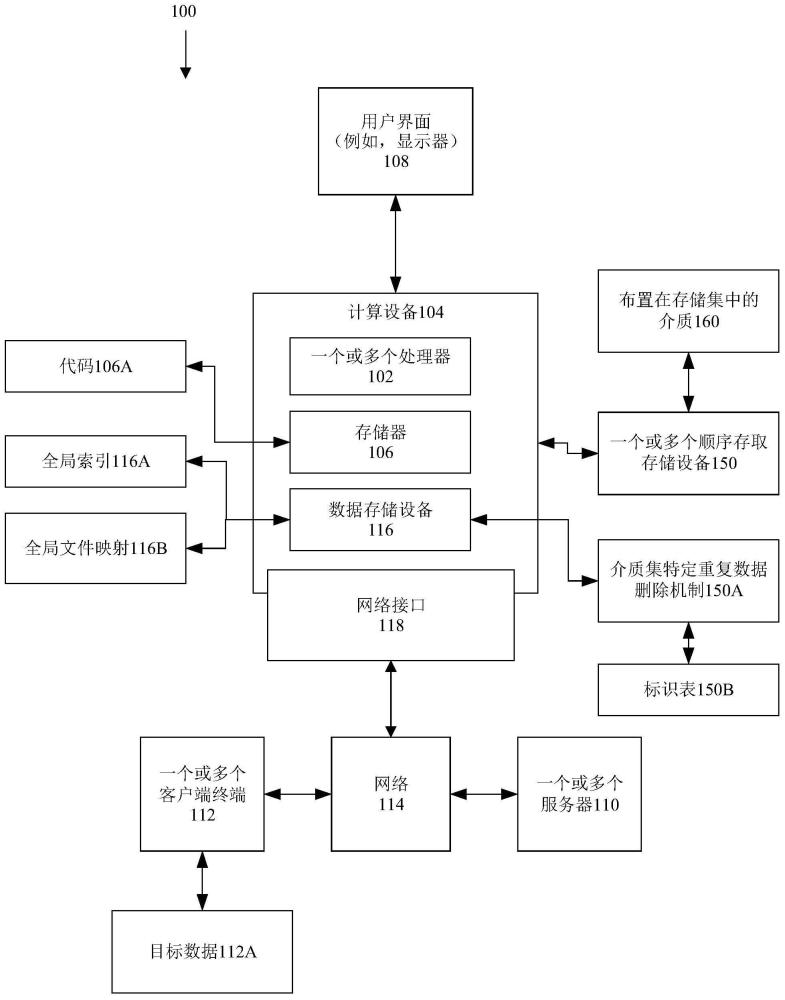 顺序存储介质上的并行重复数据删除机制的制作方法