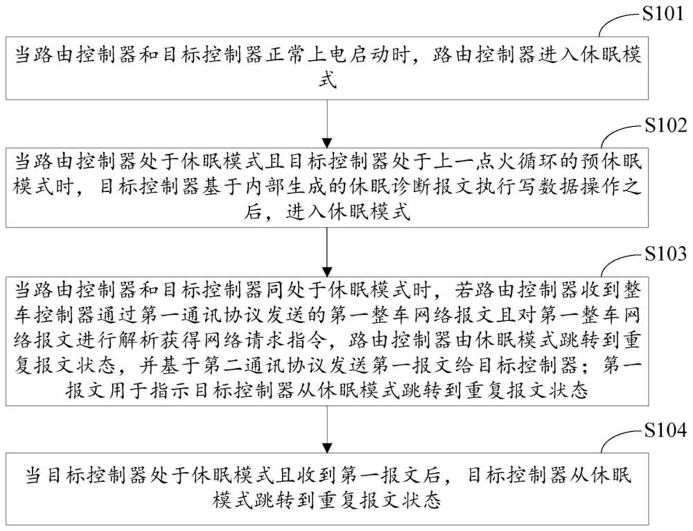 一种网络管理方法及系统与流程