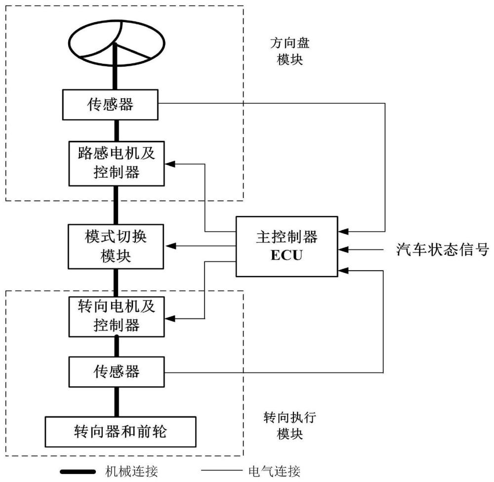 一种线控转向系统及其双三相电机容错控制方法与流程