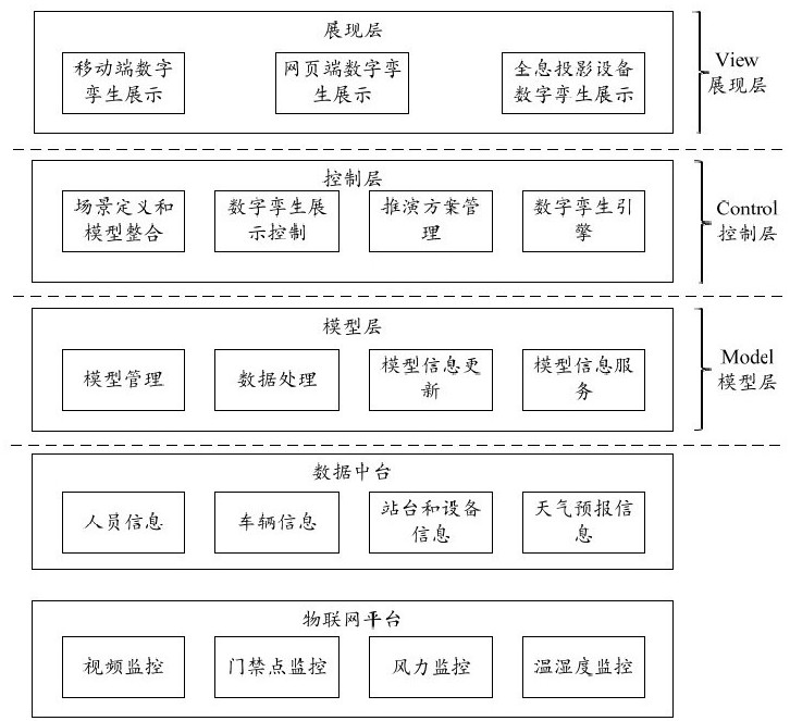 车辆调度沙盘推演系统、方法、存储介质及程序产品与流程