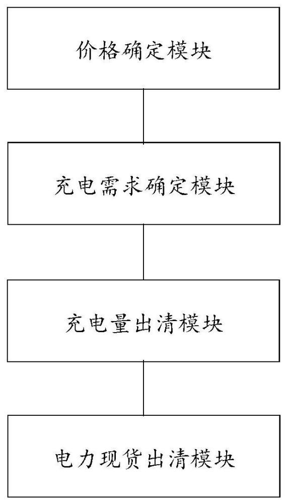 基于最优充电需求的多电储能参与电力调度系统及方法与流程