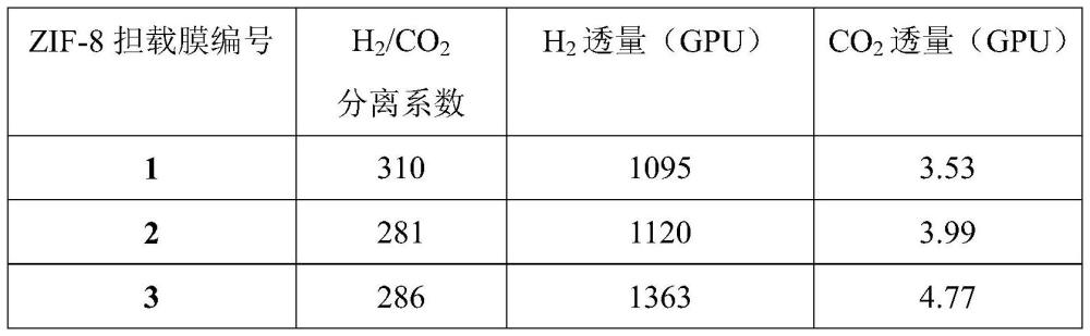 一种蒸汽辅助原位转化制备超薄金属-有机骨架膜的方法及其分离应用