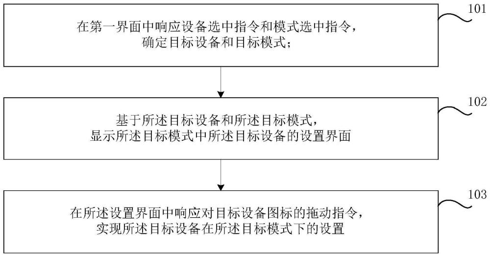 一种场景设置方法、装置、计算机设备及智能家居系统与流程