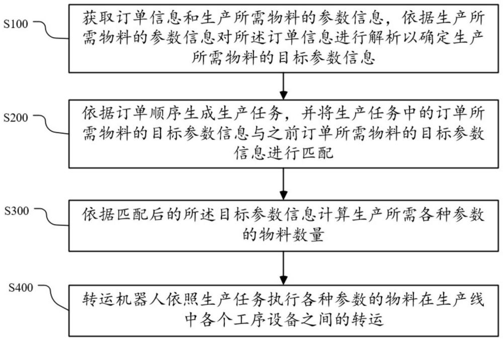 一种义齿自动化生产方法及生产线与流程