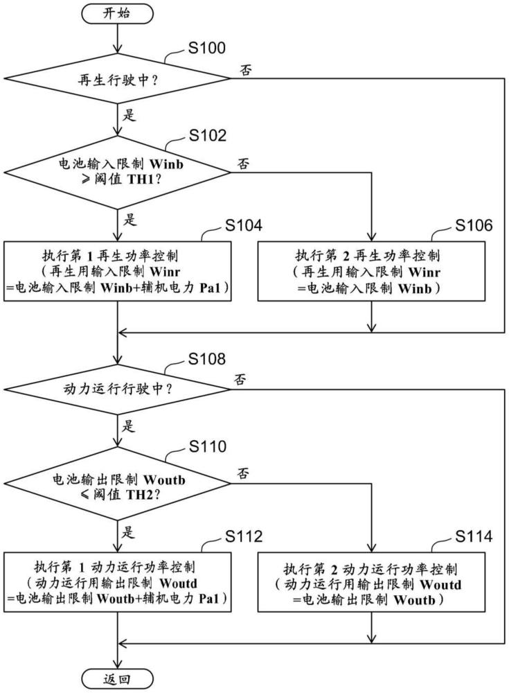 车辆的控制装置的制作方法