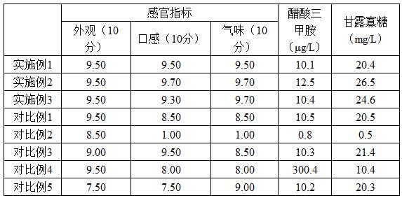 一种魔芋醋的制备方法与流程