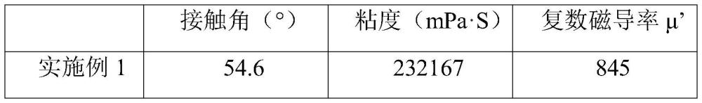 光固化型铁氧体浆料以及铁氧体片的制作方法