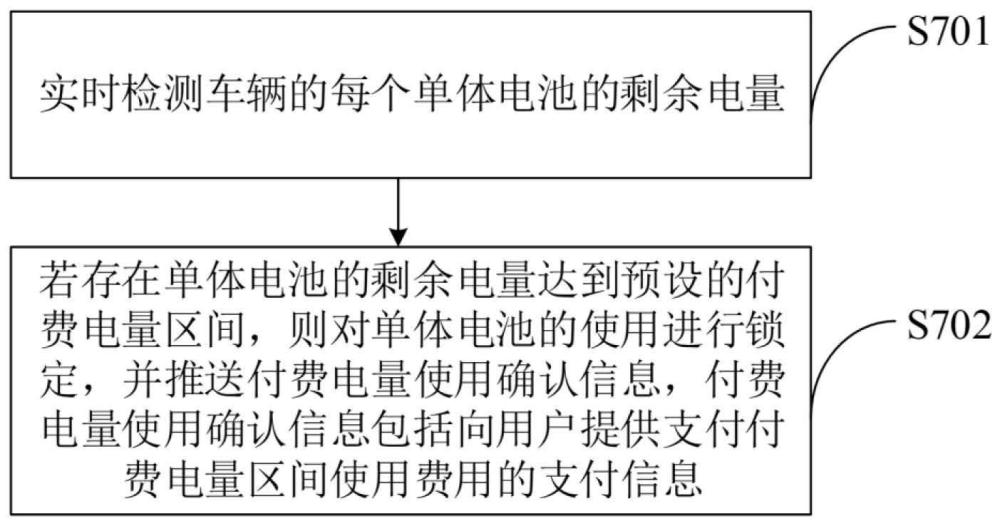 一种车辆电池的管理方法、装置及介质与流程