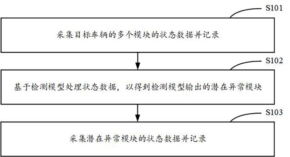 车辆信息的处理方法、装置、设备以及存储介质与流程