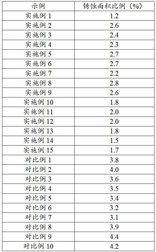 一种蒸压加气板用钢筋防腐剂的制作方法