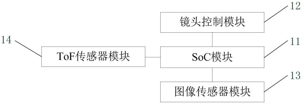 一种直播视频采集系统及电子设备的制作方法