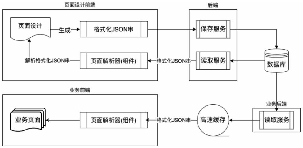 基于Vue的组件化页面混合渲染方法与流程