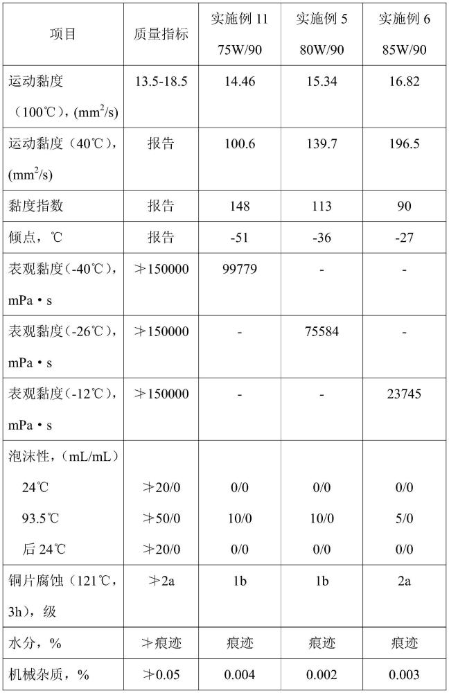 全壽命車輛齒輪潤滑油組合物及其制備方法與流程