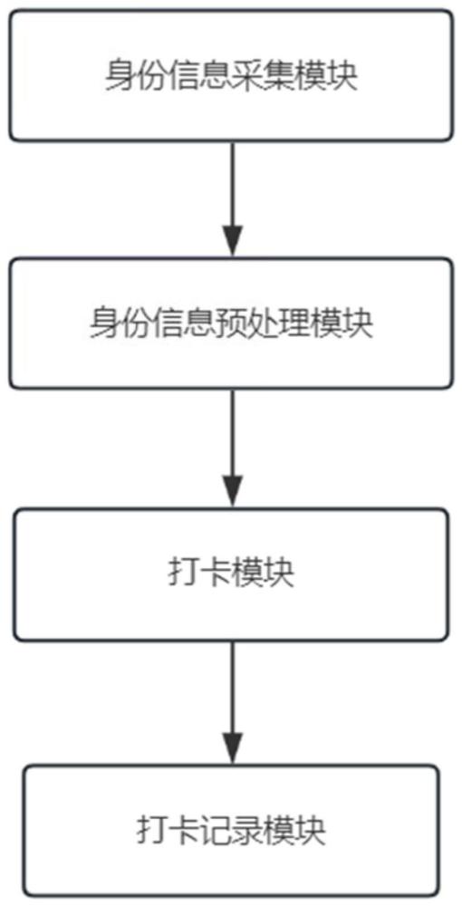 一种应用于工业巡检的智能打卡系统的制作方法