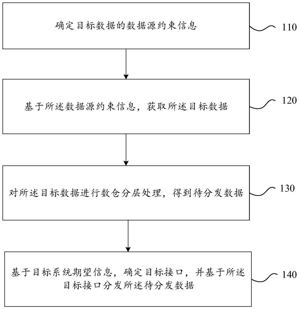 综合数据处理方法及系统与流程