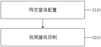 一种基于网页的本地视频播放方法、系统、设备及介质与流程