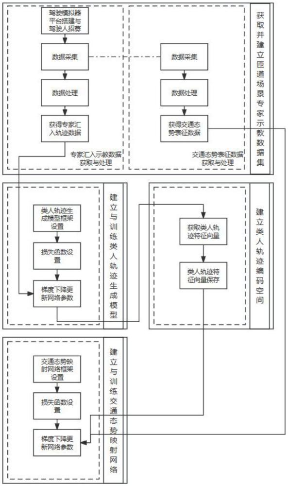 一种智能汽车匝道汇入类人轨迹生成系统及方法