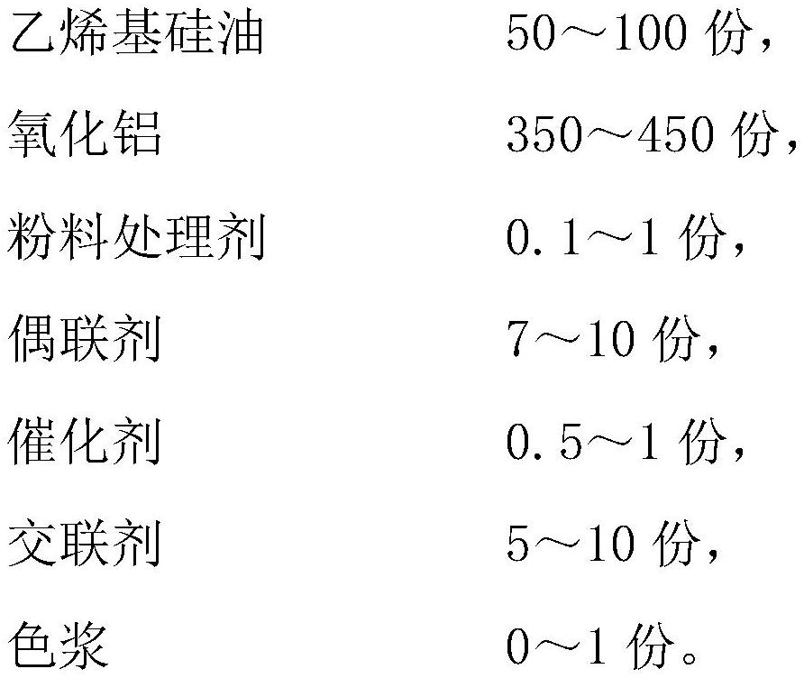 一种单组份有机硅胶粘剂及其制备方法与流程