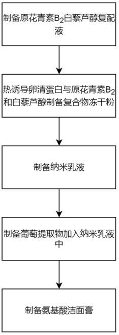 一种氨基酸洁面膏及其制备工艺的制作方法