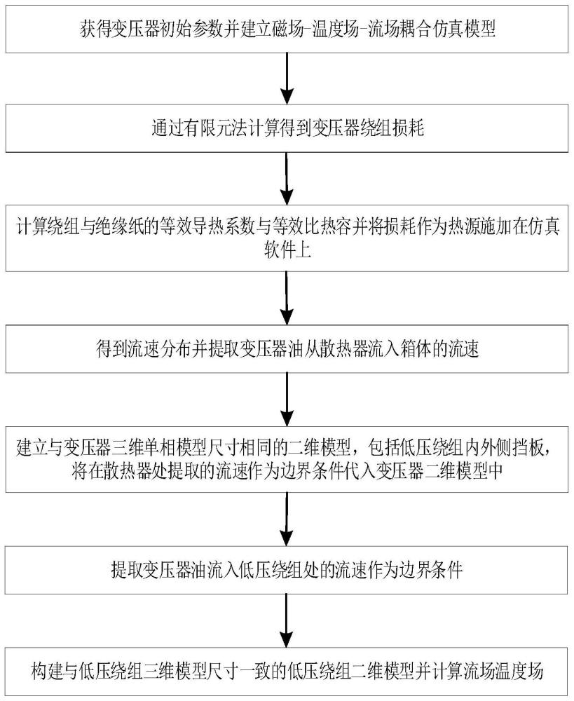 一种油浸式变压器绕组温升的快速计算方法