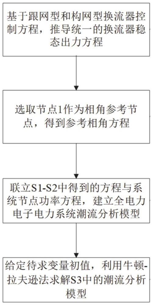 一种全电力电子电力系统用潮流计算分析方法及系统与流程