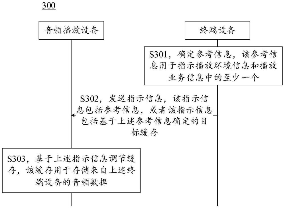 一种缓存调节方法及装置、设备、存储介质与流程