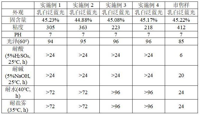 钢结构用自干高光水性丙烯酸乳液及其制备方法与流程