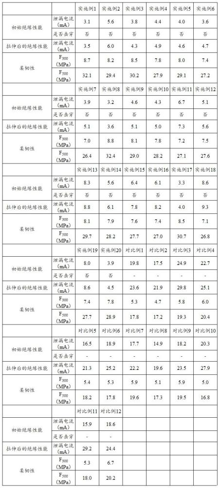 一种绝缘乳胶手套及其制备方法