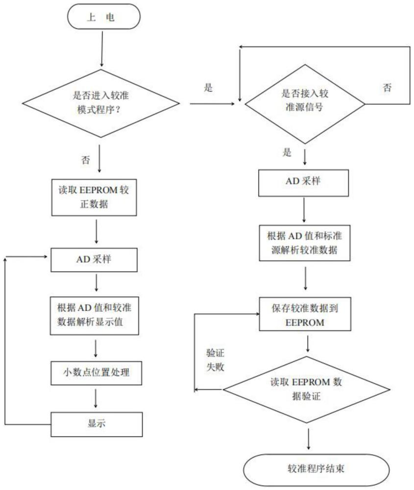 一种表类产品的误差较准方法与流程