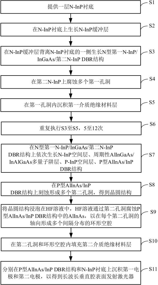 一种长波长垂直腔表面发射激光器及其制备方法