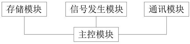 一种轨道衡测试仪的制作方法