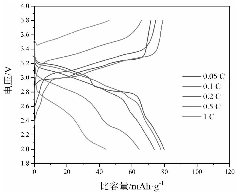 一种基于分级多孔晶体材料的复合固态电解质及其制备方法与应用与流程