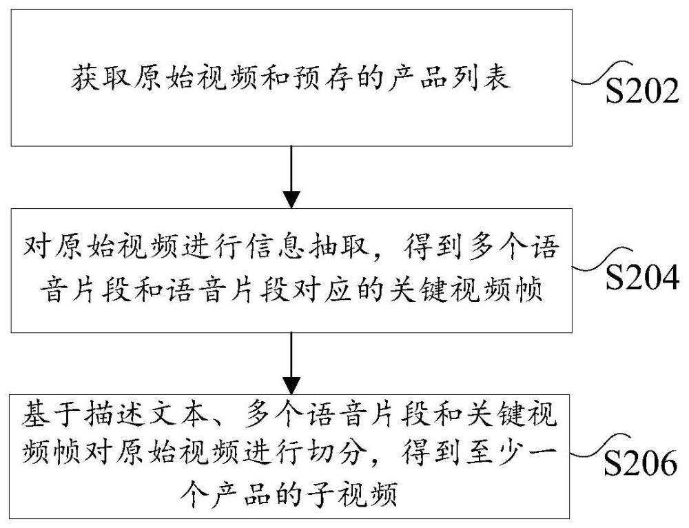 视频处理方法、电子设备以及存储介质与流程