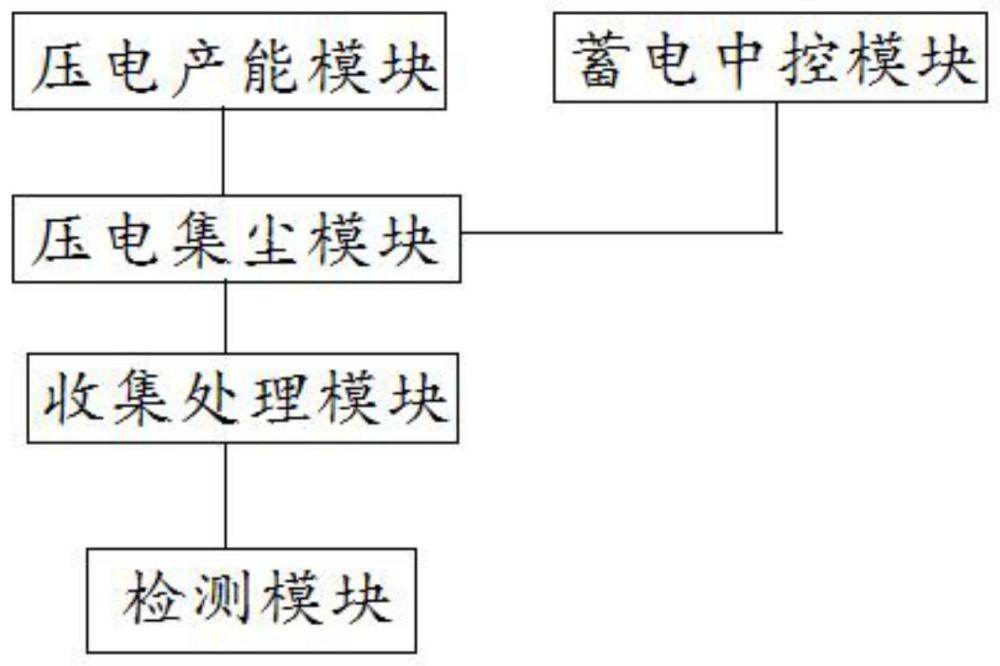 基于正逆压电效应的汽车空气净化系统