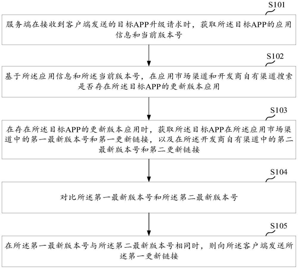 一种动态切换升级链接的方法与流程